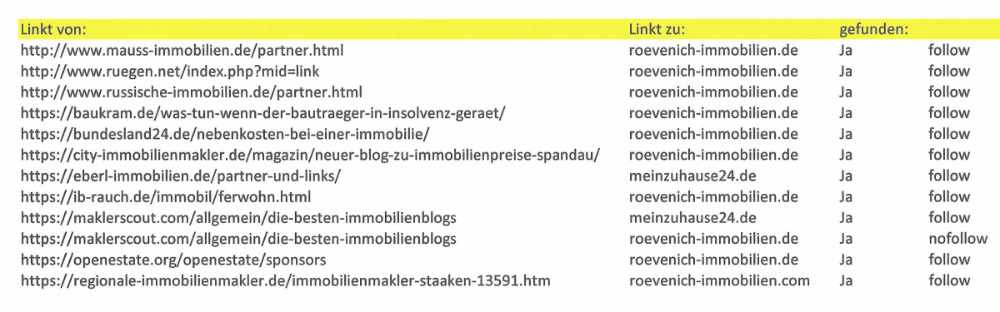 Checklink Ergebnis